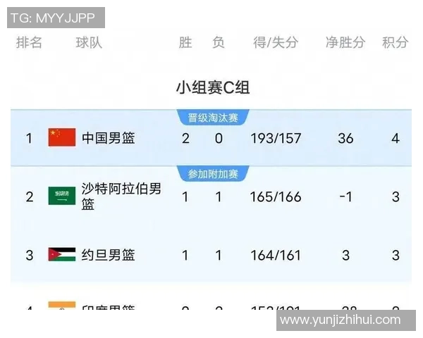 全国锦标赛积分榜更新北京篮球队凭借65分稳居第一名 全国锦标赛积分榜更新北京篮球队凭借65分稳居第一名