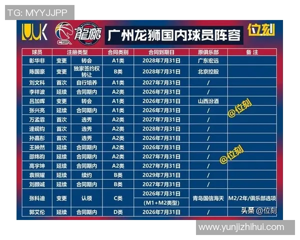 北京篮球队技术实力强劲荣登全国篮球技术排行榜第七位 北京篮球队技术实力强劲荣登全国篮球技术排行榜第七位