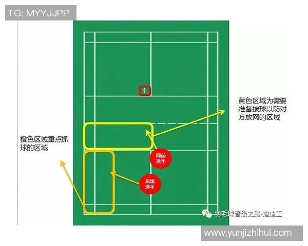 北京羽毛球队中路突破的战术分析与未来发展展望 北京羽毛球队中路突破的战术分析与未来发展展望