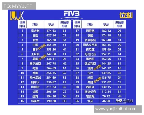 排球个人能力排行榜揭晓北京排球队排名第九引发热议 排球个人能力排行榜揭晓北京排球队排名第九引发热议