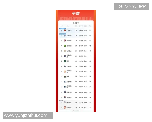 最新足球耐力排行榜揭晓北京足球队凭借出色表现稳居榜首 最新足球耐力排行榜揭晓北京足球队凭借出色表现稳居榜首