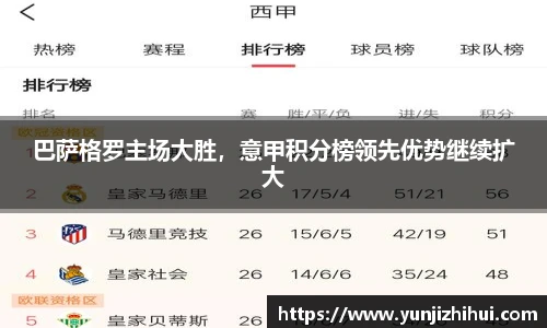 巴萨格罗主场大胜，意甲积分榜领先优势继续扩大